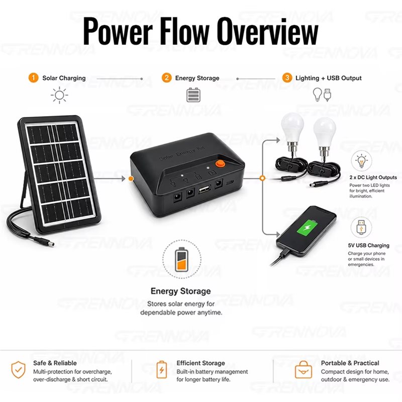 ABVS Portable Complete Solar P - Power Outage Light review and price