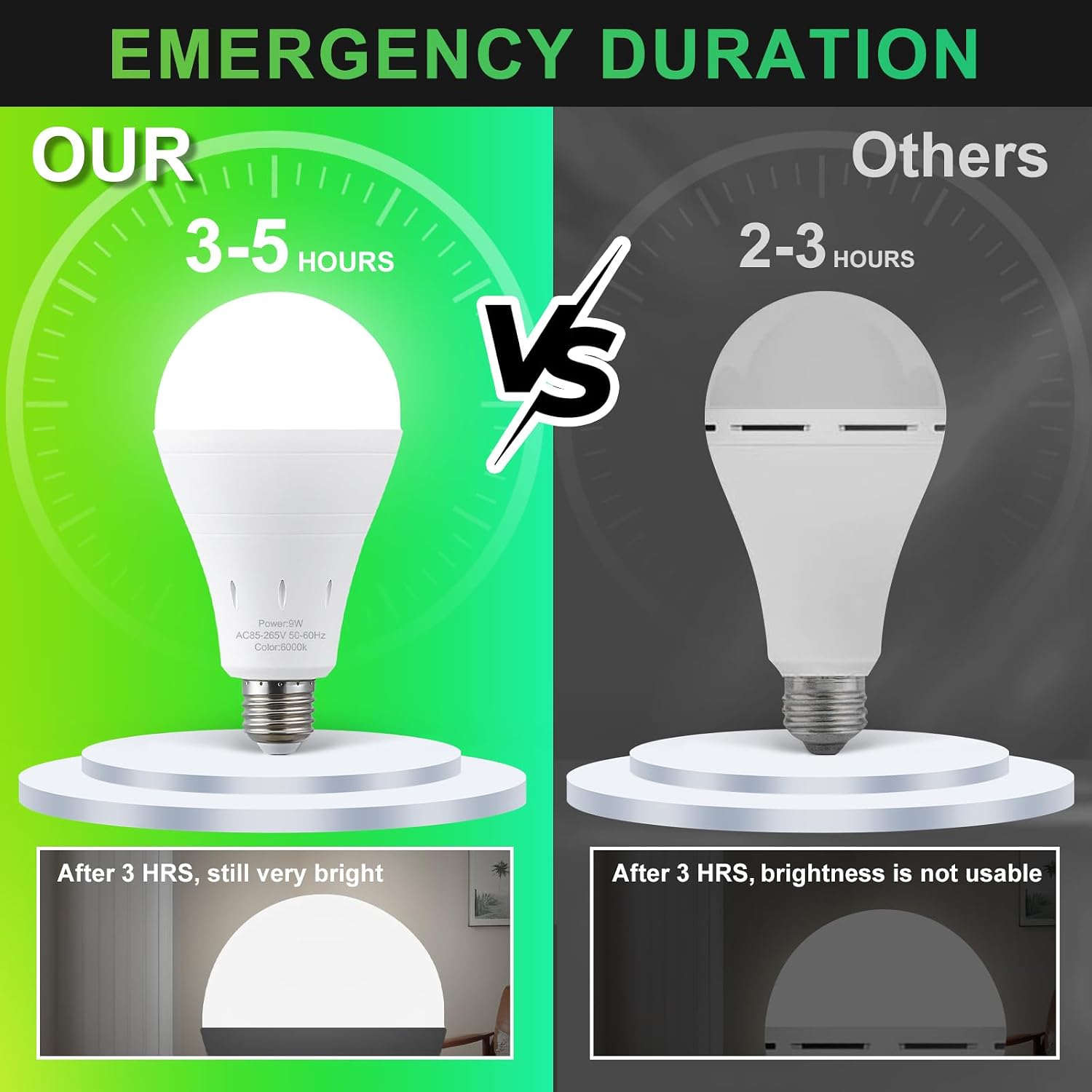 Rechargeable Emergency Light B - Power Outage Light review and price